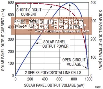 爆料:首钢向周琦开出天价年薪 但受到多队反对“开云体育官网”(图1) 开云登录
